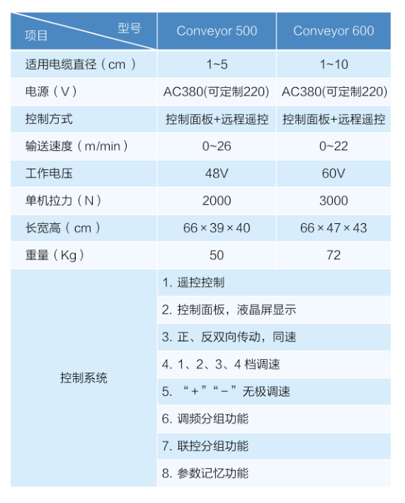 Conveyor500线缆传送机(图2)