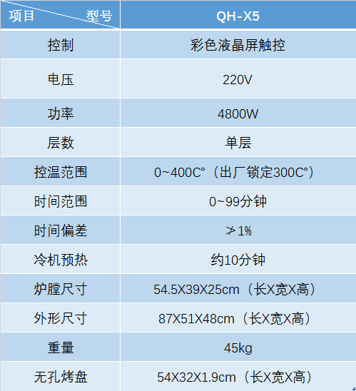 QH-X5纳米光波烤鱼箱(图2)