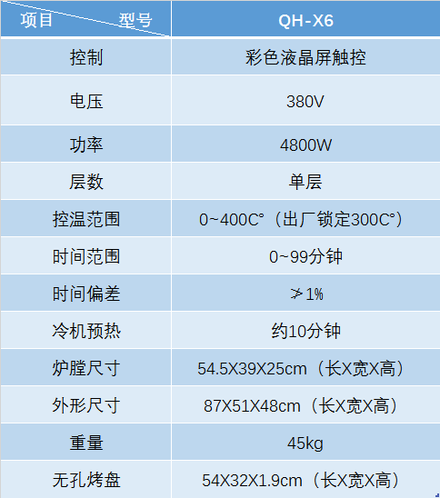 QH-X6纳米光波烤鱼箱(图2)