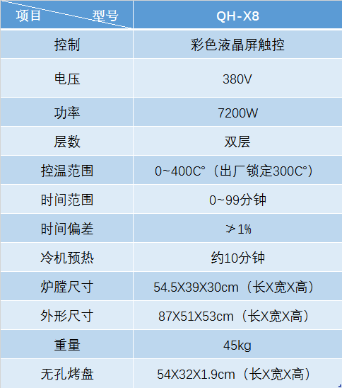 QH-X8纳米光波烤鱼箱(图2)