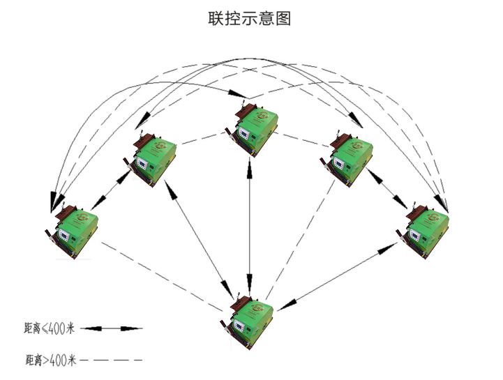 Conveyor600线缆传送机(图4)