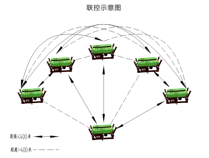 Conveyor900线缆传送机(图3)