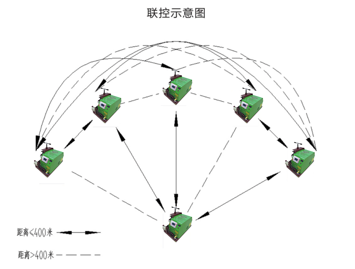 Conveyor500线缆传送机(图4)