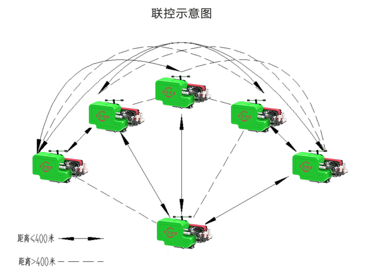 横格桥架牵引机(图2)