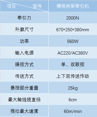 横格桥架牵引机(图1)