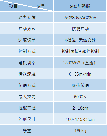 Conveyor900加强版线缆传送机(图2)