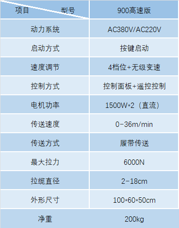 Conveyor900高速版线缆传送机(图2)