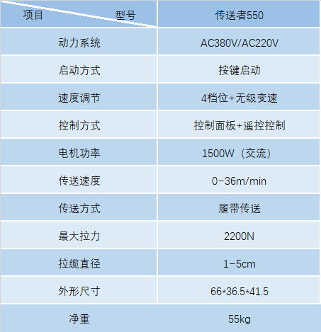 Conveyor550电缆输送机(图2)