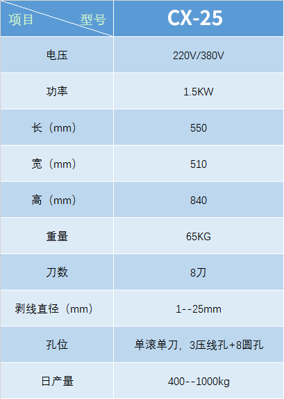 电线电缆剥线机CX-25(图1)