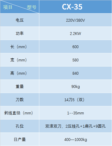 电线电缆剥线机CX-35(图1)