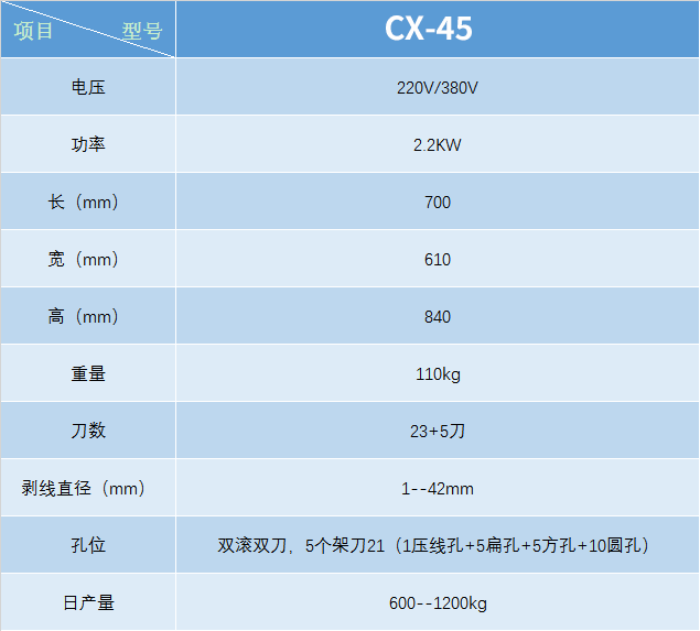 电线电缆剥线机CX-45(图1)