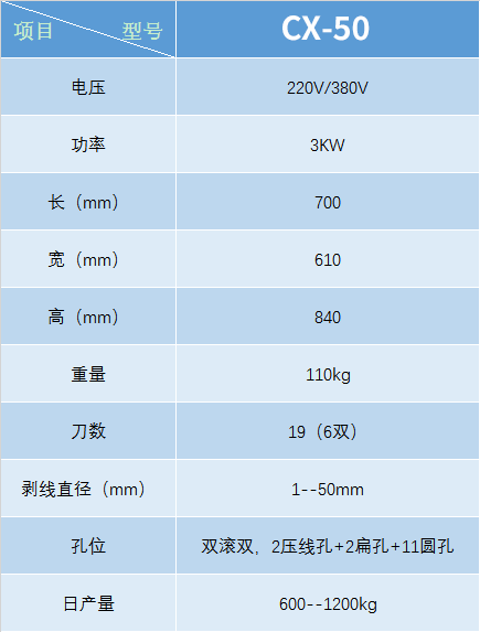 电线电缆剥线机CX-50(图1)