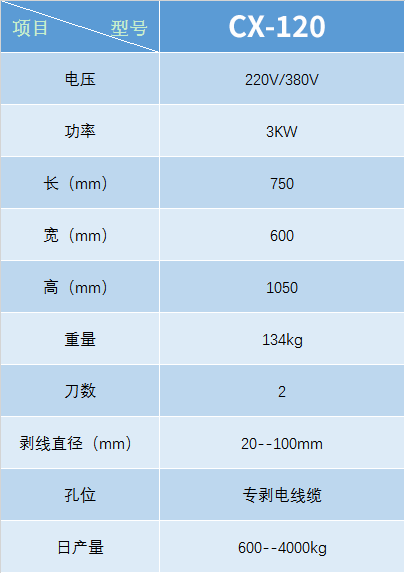 电线电缆剥线机CX-120(图1)