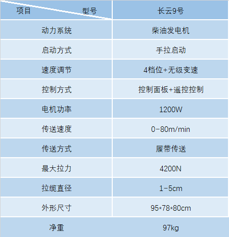 光缆牵引机-长云9号(图2)