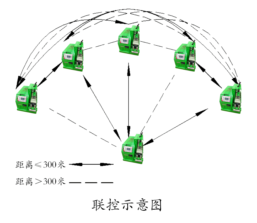 Conveyor650电缆输送机(图3)