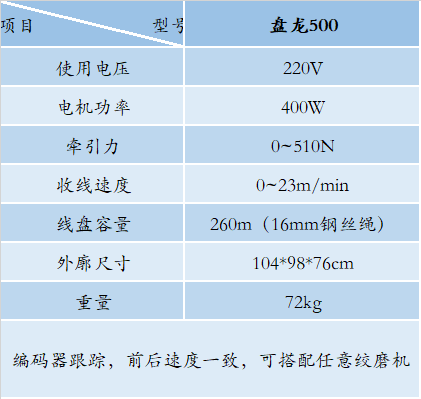 跟随式收线机盘龙500(图2)