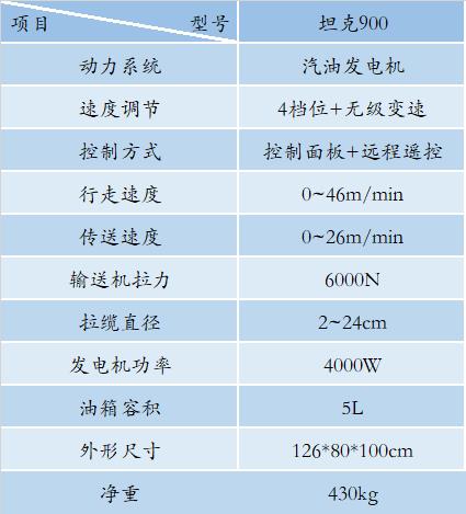 智能底盘输送机坦克900(图2)