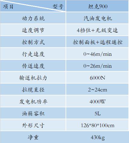 智能底盘输送机坦克900(图2)