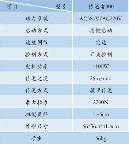 Conveyor300线缆传送机(图3)