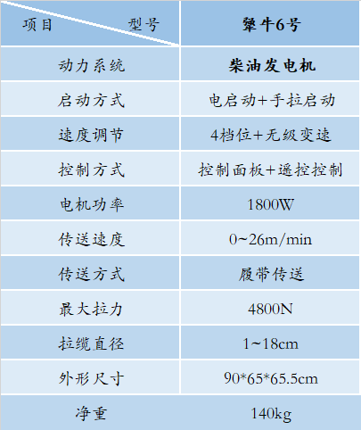 犟牛6号(图2)