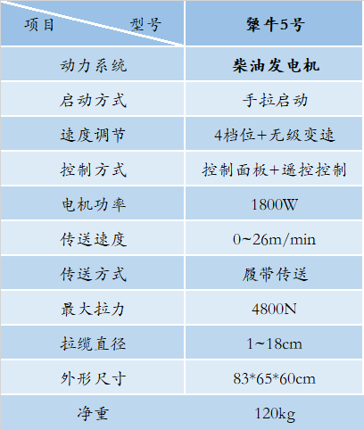 犟牛5号(图2)