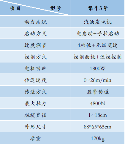 犟牛3号(图2)