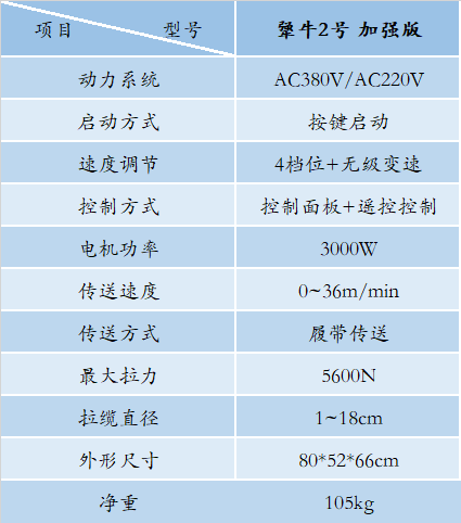 犟牛2号加强版(图2)