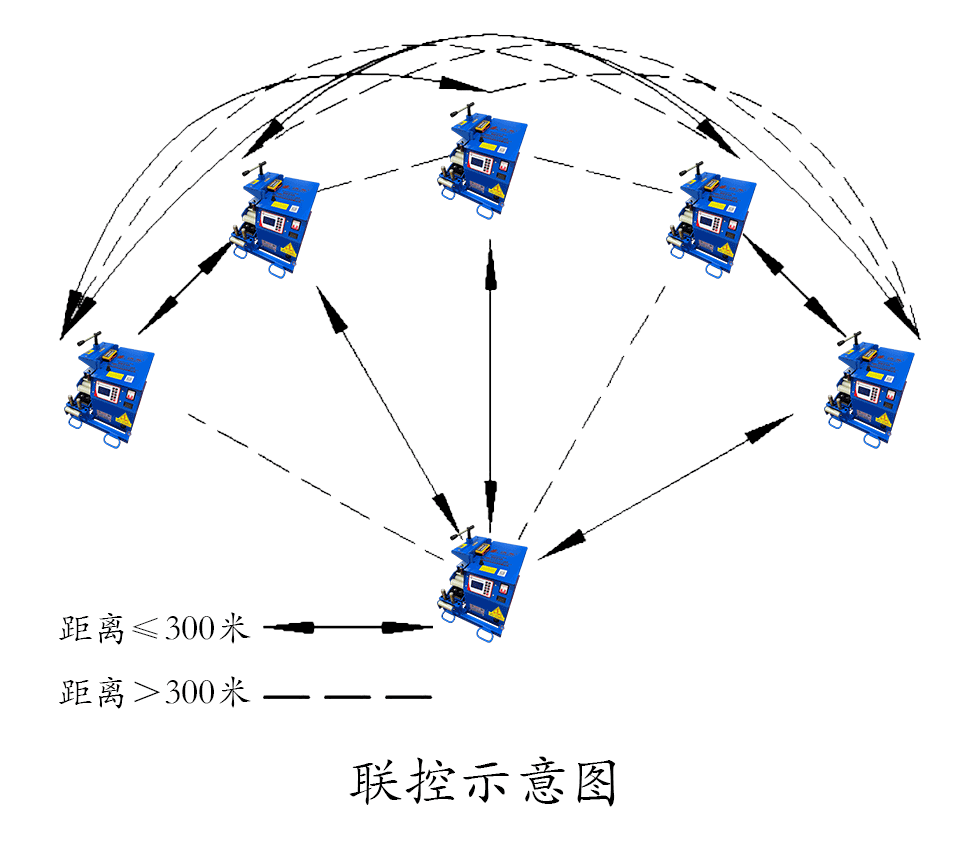 Conveyor600洪荒版线缆传送机(图1)