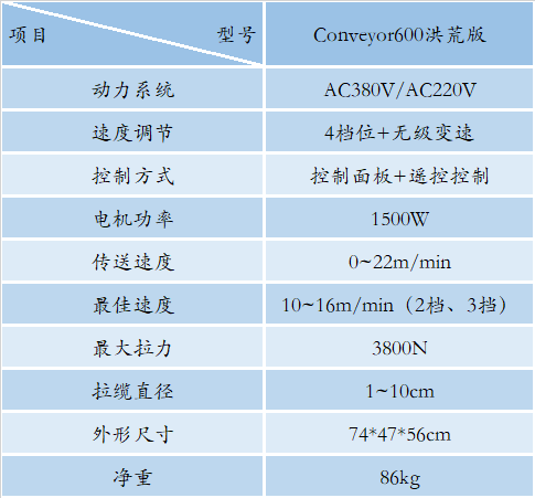Conveyor600洪荒版线缆传送机(图1)