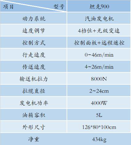 智能底盘输送机坦克900(图2)