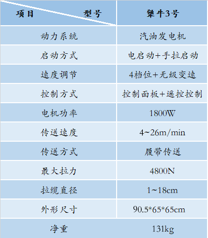 犟牛3号电缆输送机(图2)