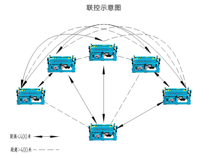 Conveyor900加强版线缆传送机(图3)