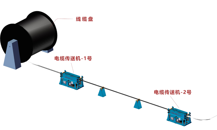 电缆输送机多台联控 电缆输送机多台联控