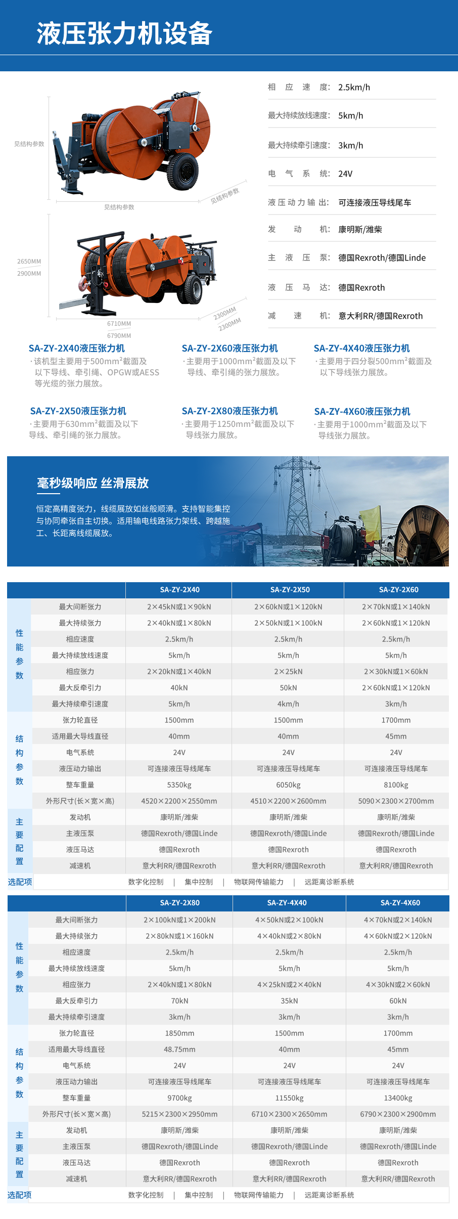 液压张力机(图2)